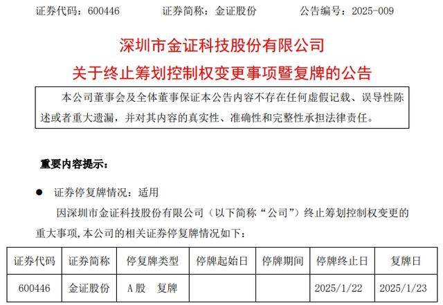 突发终止！金证股份易主事项“一周游”，股票复牌跌停，去年净利盈转亏