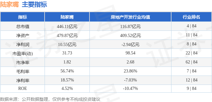 股票行情快报：陆家嘴（600663）2月5日主力资金净卖出396.32万元