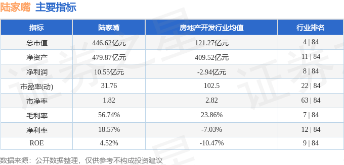 股票行情快报：陆家嘴（600663）1月20日主力资金净卖出305.57万元
