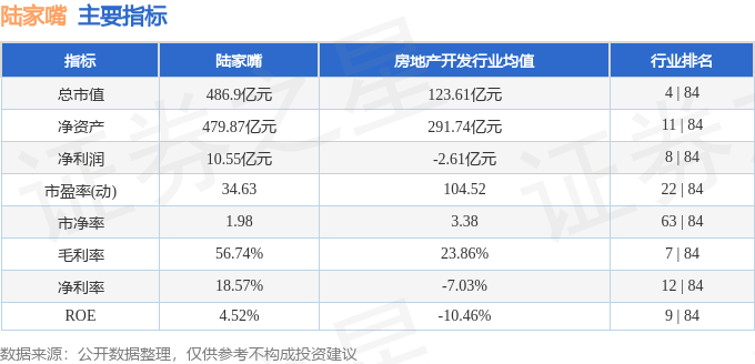 股票行情快报：陆家嘴（600663）1月2日主力资金净卖出233.97万元