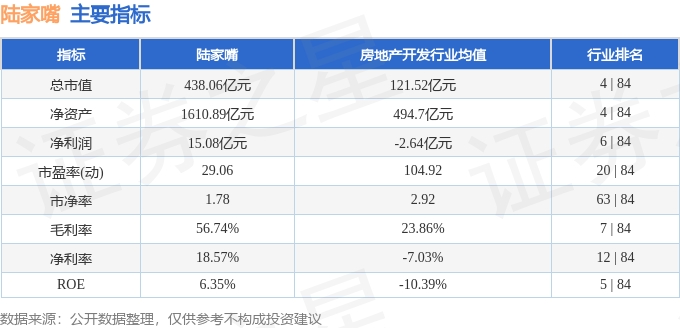 股票行情快报：陆家嘴（600663）3月12日主力资金净卖出1750.61万元