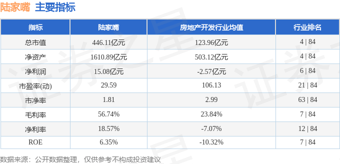 股票行情快报：陆家嘴（600663）3月17日主力资金净卖出386.63万元