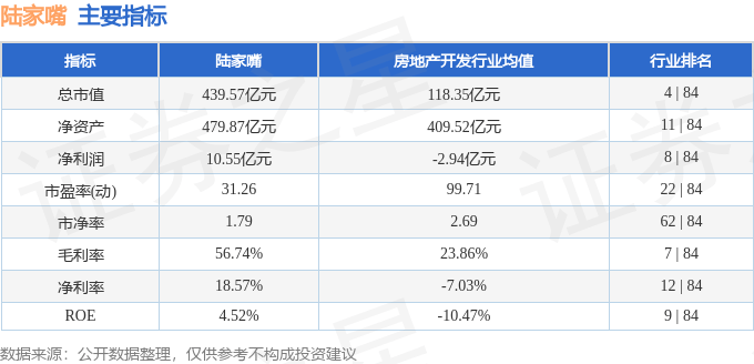 股票行情快报：陆家嘴（600663）1月22日主力资金净卖出199.75万元
