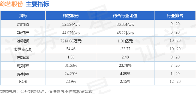 股票行情快报：综艺股份（600770）1月8日主力资金净买入347.96万元