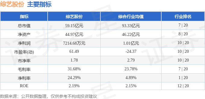 股票行情快报：综艺股份（600770）2月21日主力资金净买入261.80万元