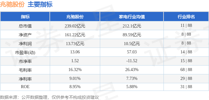 股票行情快报：兆驰股份（002429）1月6日主力资金净卖出5366.96万元