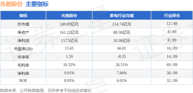 股票行情快报：兆驰股份（002429）2月6日主力资金净买入924.83万元