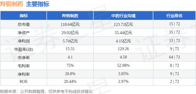 股票行情快报：羚锐制药（600285）2月13日主力资金净卖出521.57万元