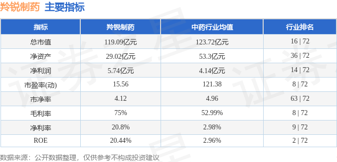 股票行情快报：羚锐制药（600285）3月14日主力资金净买入650.74万元