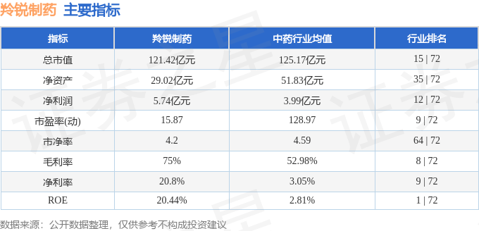 股票行情快报：羚锐制药（600285）1月2日主力资金净卖出750.90万元