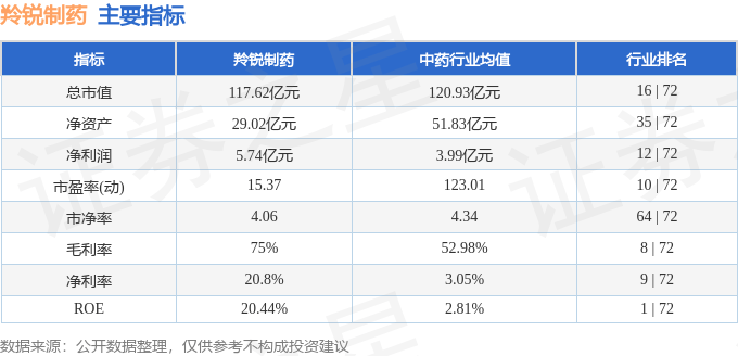 股票行情快报：羚锐制药（600285）1月13日主力资金净买入534.67万元