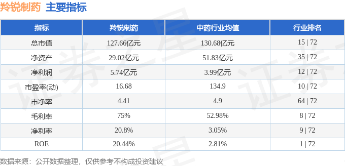 股票行情快报：羚锐制药（600285）12月27日主力资金净买入1618.37万元