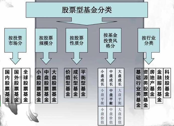 基金类型解析：股票型与债券型基金特点