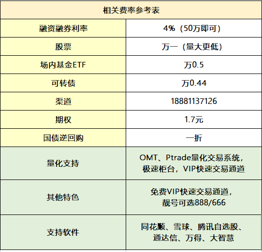 散户个人如何免费开通股票量化交易？详细步骤与要求解析！