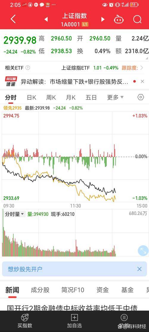 3月涨幅135%的股票：解析其股价表现、市场背景与公司情况