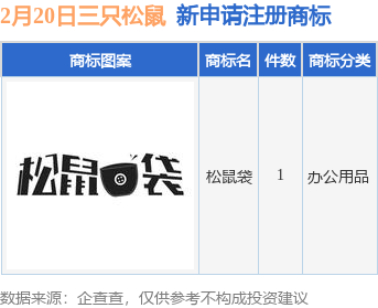 三只松鼠新提交“松鼠袋”商标注册申请