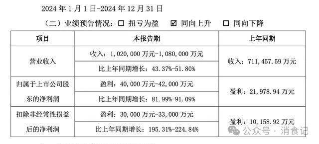 三只松鼠“喝”咖啡