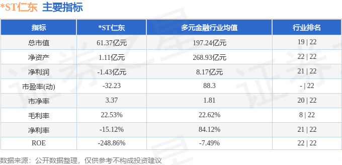 *ST仁东（002647）4月14日主力资金净卖出889.59万元