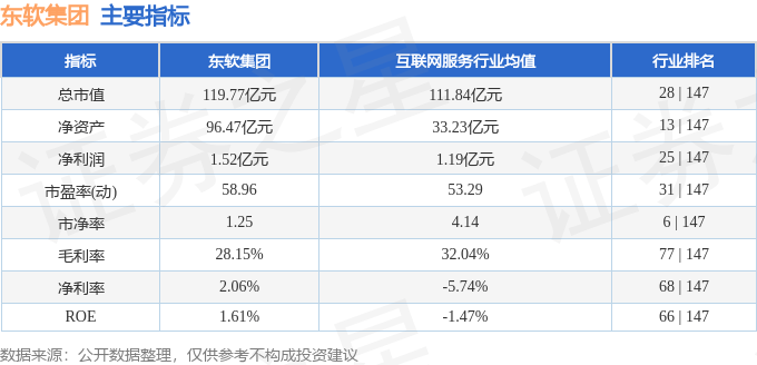股票行情快报：东软集团（600718）4月16日主力资金净卖出1401.57万元