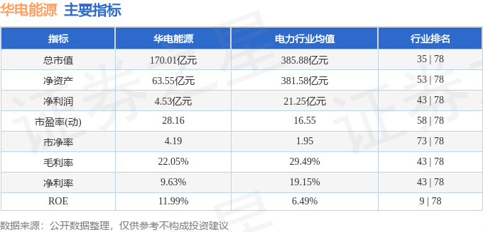 股票行情快报：华电能源（600726）4月9日主力资金净卖出505.40万元