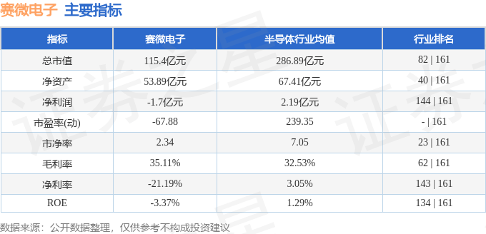 股票行情快报：赛微电子（300456）4月21日主力资金净买入373.54万元