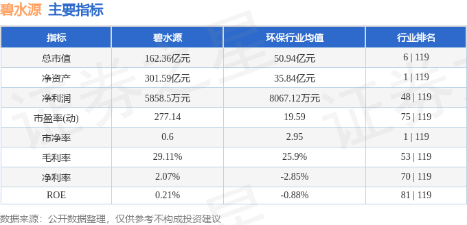 股票行情快报：碧水源（300070）4月22日主力资金净买入469.67万元