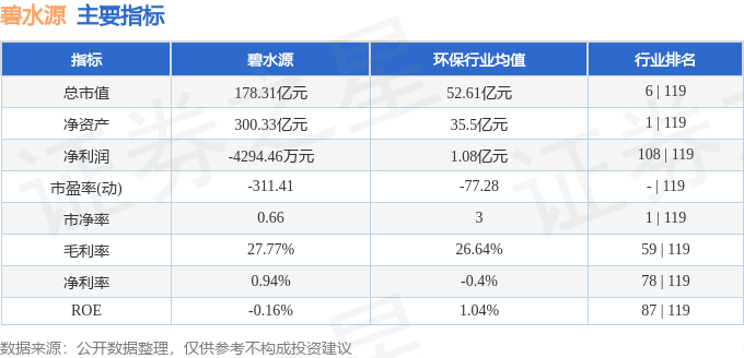 股票行情快报：碧水源（300070）2月25日主力资金净买入257.87万元
