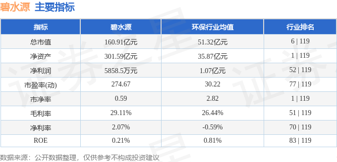 股票行情快报：碧水源（300070）4月15日主力资金净卖出685.94万元