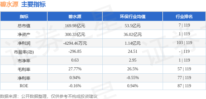 股票行情快报：碧水源（300070）4月2日主力资金净卖出1450.78万元