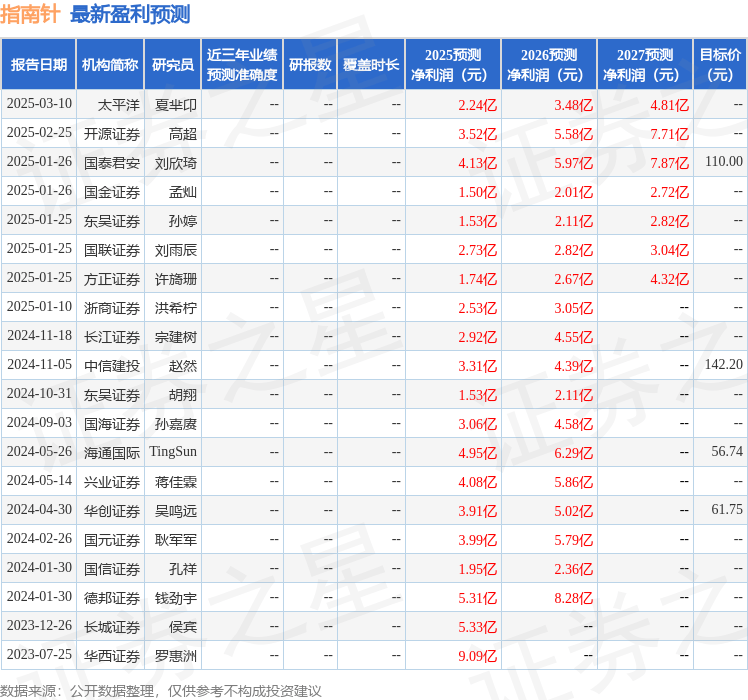 开源证券：给予指南针买入评级