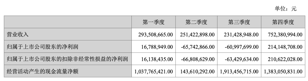 指南针再出手！增持先锋基金股份至61.7%，成控股股东