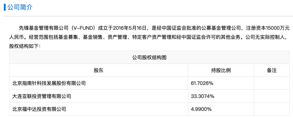 指南针再出手！增持先锋基金股份至61.7%，成控股股东