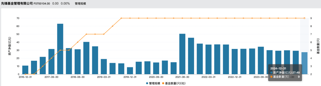 指南针再出手！增持先锋基金股份至61.7%，成控股股东