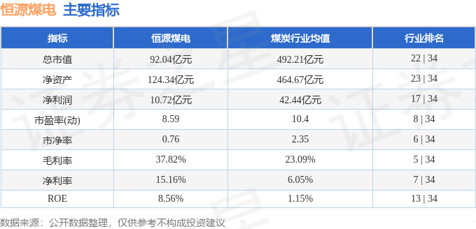 股票行情快报：恒源煤电（600971）4月23日主力资金净卖出2002.63万元