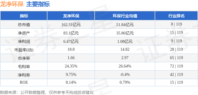 股票行情快报：龙净环保（600388）3月3日主力资金净买入940.89万元