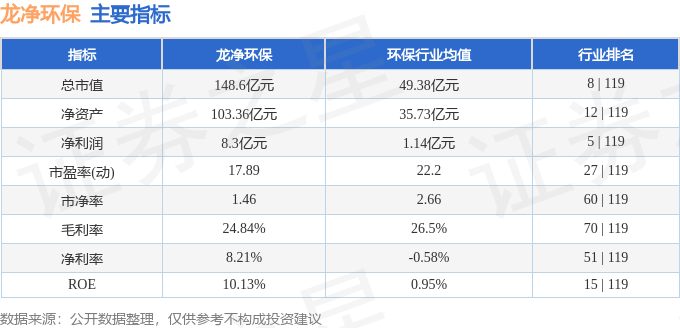 股票行情快报：龙净环保（600388）4月9日主力资金净卖出334.17万元