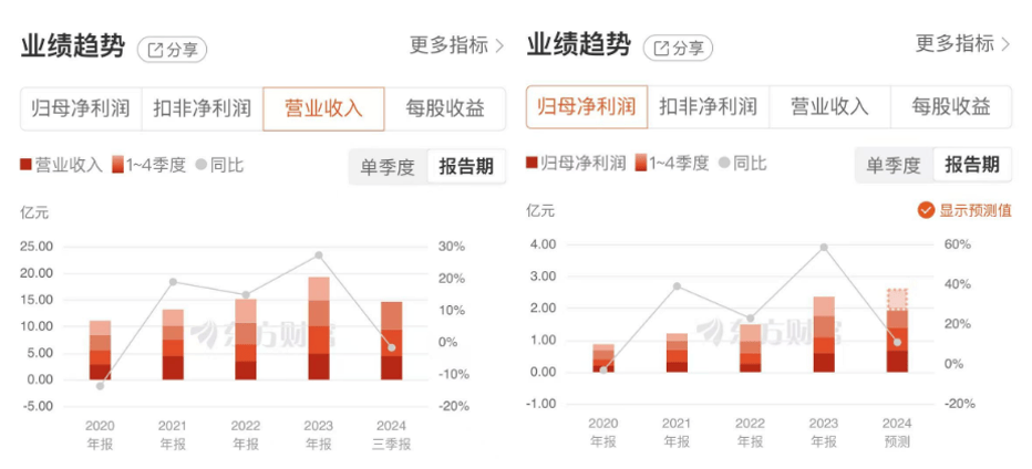 业绩节节攀升，机构悄然布局，亚星锚链变成“抢手货”