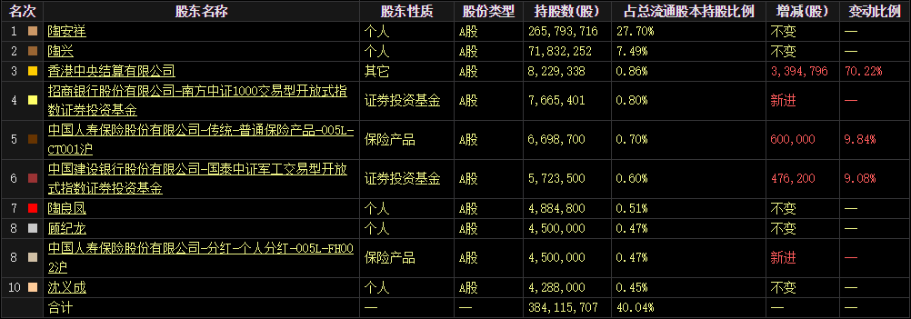 业绩节节攀升，机构悄然布局，亚星锚链变成“抢手货”