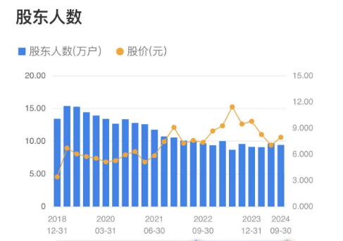 业绩节节攀升，机构悄然布局，亚星锚链变成“抢手货”