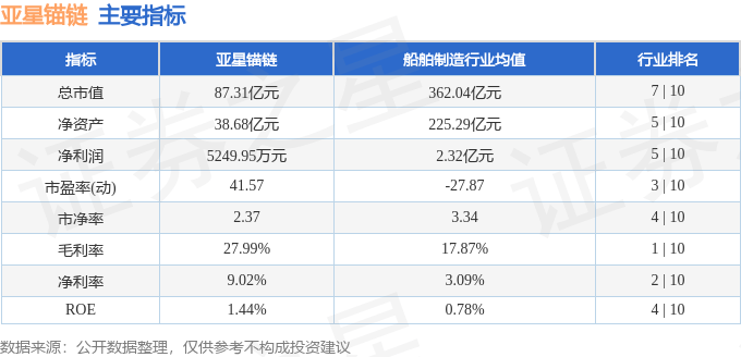 股票行情快报：亚星锚链（601890）5月9日主力资金净卖出2547.14万元