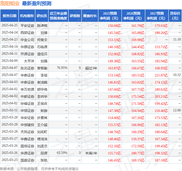 太平洋：给予洛阳钼业买入评级