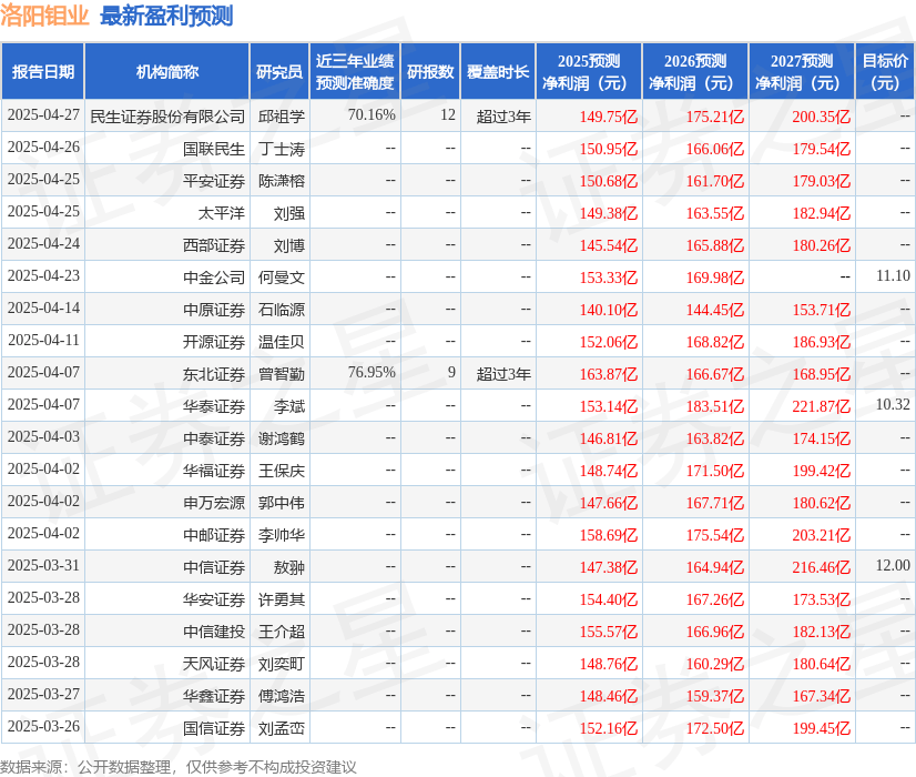 华源证券：给予洛阳钼业买入评级