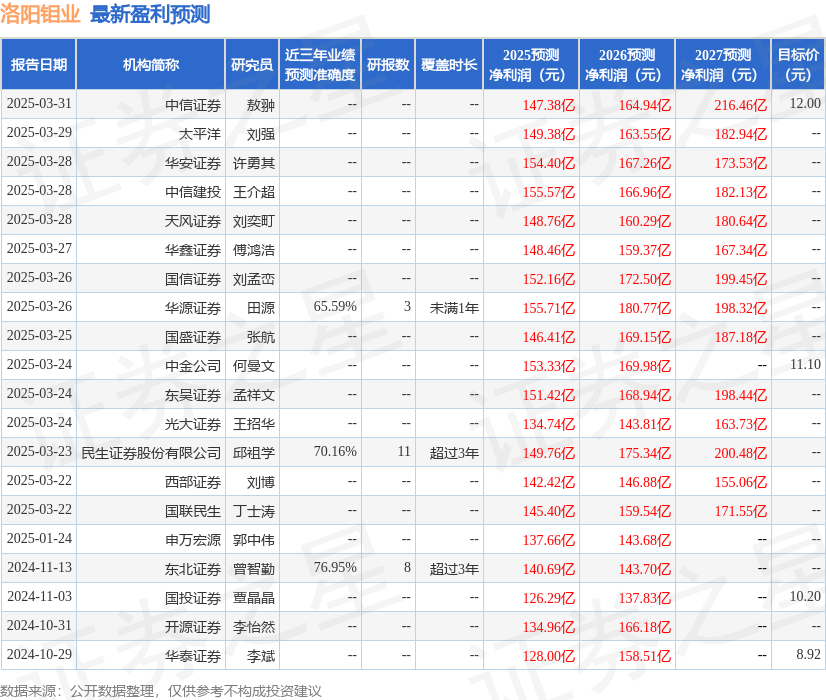 华福证券：给予洛阳钼业买入评级