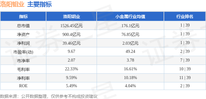 股票行情快报：洛阳钼业（603993）5月6日主力资金净买入1808.08万元