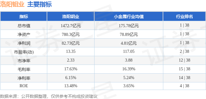 股票行情快报：洛阳钼业（603993）2月26日主力资金净买入112.79万元
