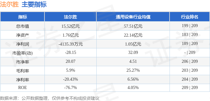 股票行情快报：法尔胜（000890）2月18日主力资金净卖出170.54万元