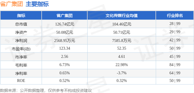 股票行情快报：省广集团（002400）4月30日主力资金净买入2971.77万元