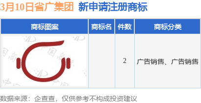 省广集团新提交2件商标注册申请