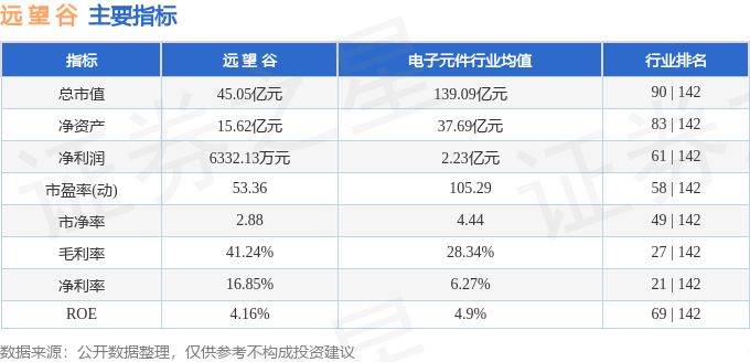 股票行情快报：远望谷（002161）2月25日主力资金净买入568.49万元