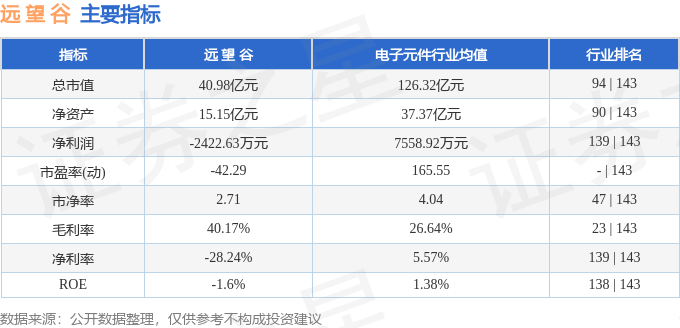 股票行情快报：远望谷（002161）5月9日主力资金净买入7.88万元